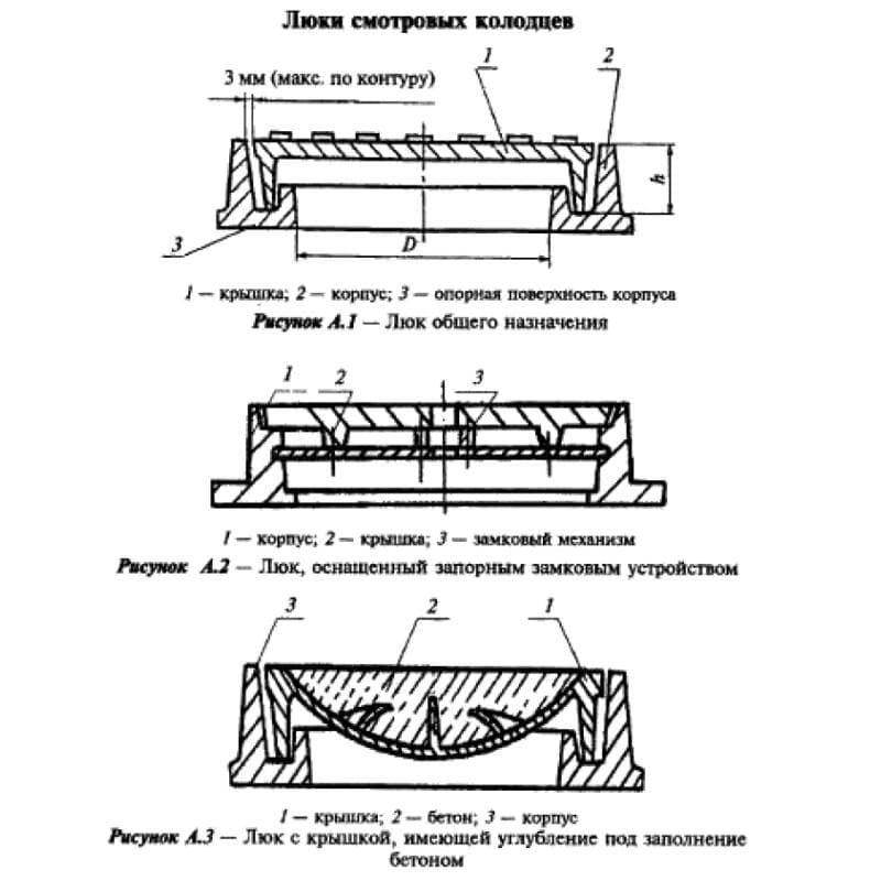 Люк тип ЛМ (А15) (малогабаритный)
