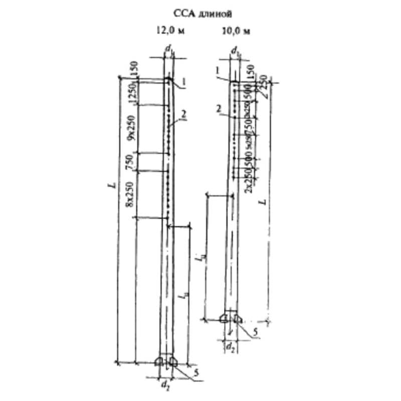 ССА 100,7-4,1 Эм